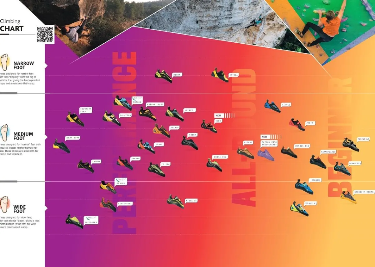La Sportiva Finale VS Sulphur / Blue climbing shoes Fashion