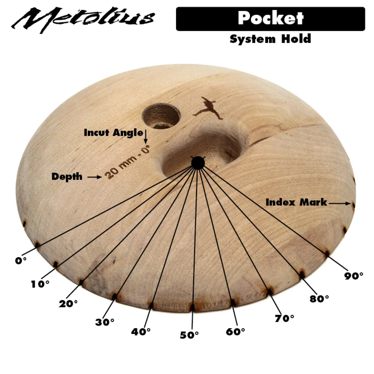 Metolius Wood Grips Pockets 0° set 6 climbing holds Sale