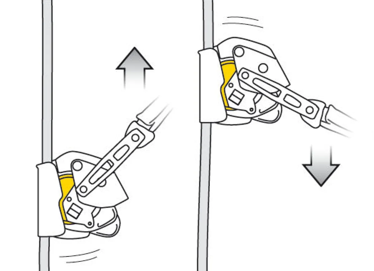 Petzl Asap Lock mobile fall arrester with locking function Hot
